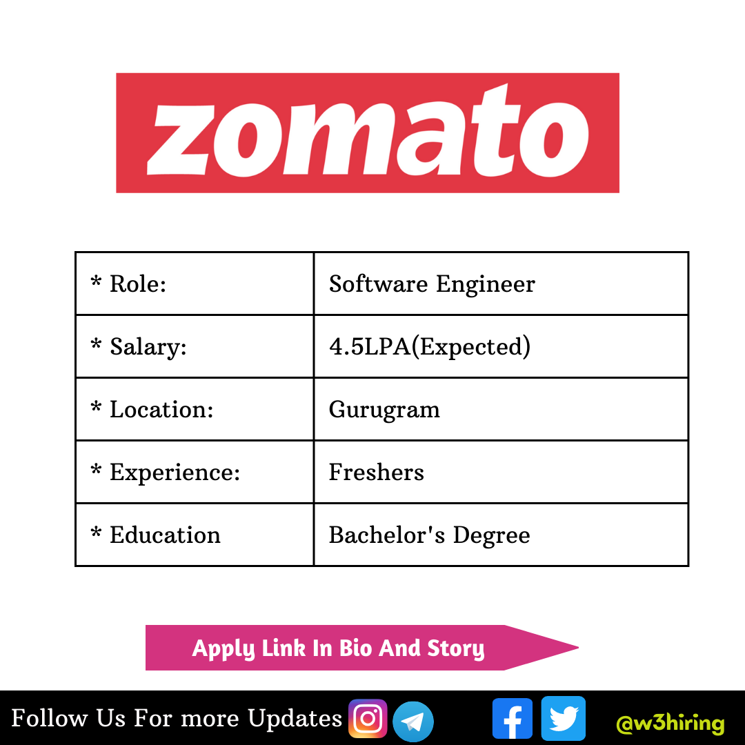 Zomato Recruitment 2023-Hiring Software Engineer -| Bachelor's Degree ...