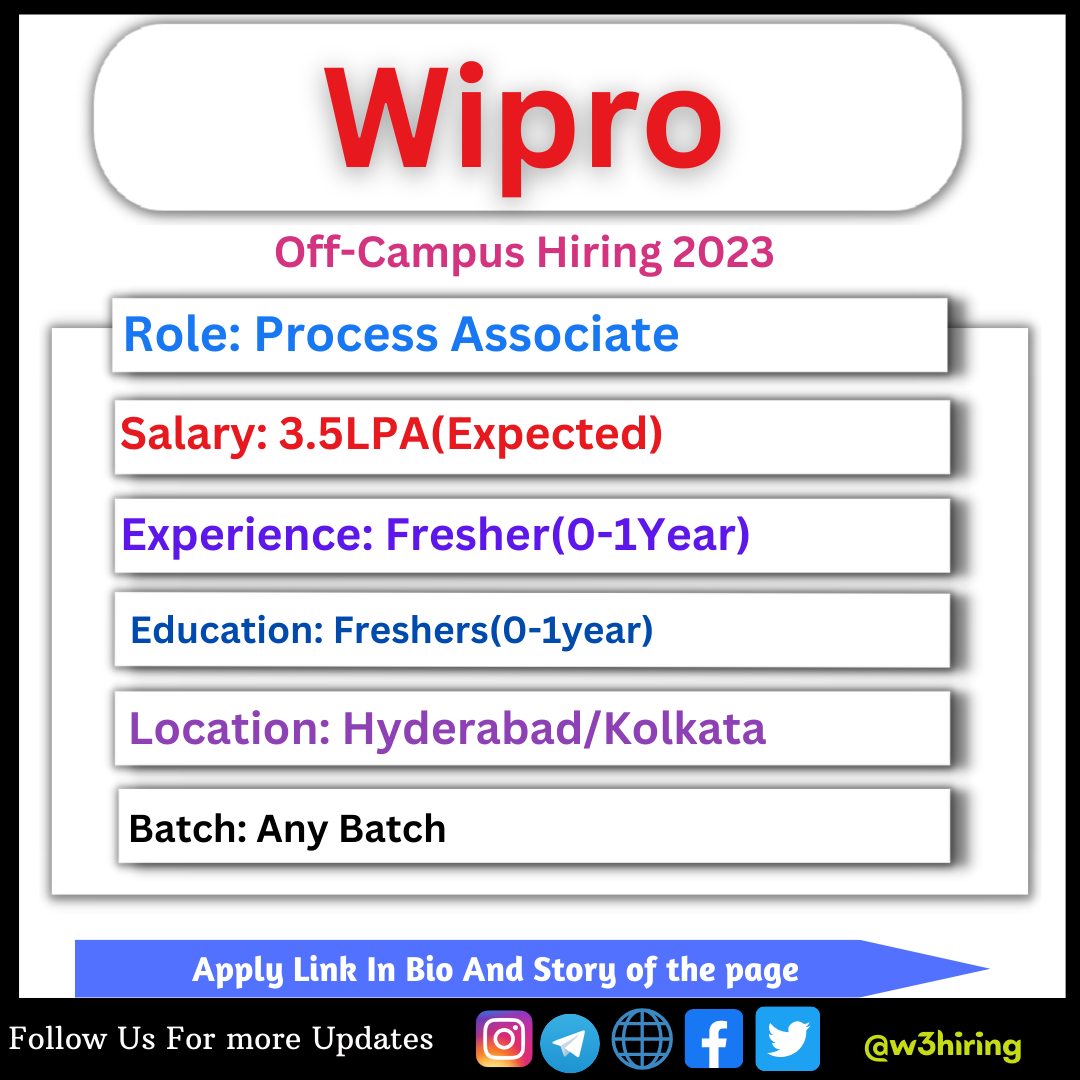 Wipro Hiring 2023 For Process Associate -| Any Graduate - W3Hiring