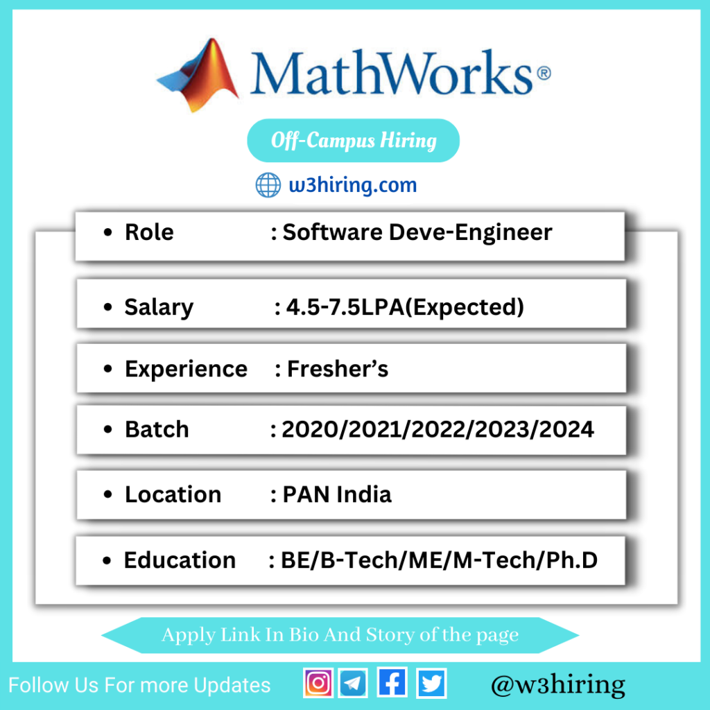 Mathworks OffCampus Drive 2024 Hiring Software Engineer BE/BTech