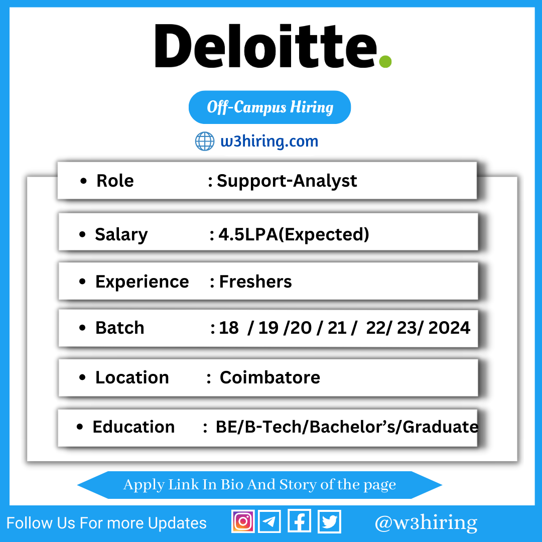 Deloitte Off Campus Drive 2024 Hiring Support Analyst Fresher   W3hiring 2024 01 04T132515.650 