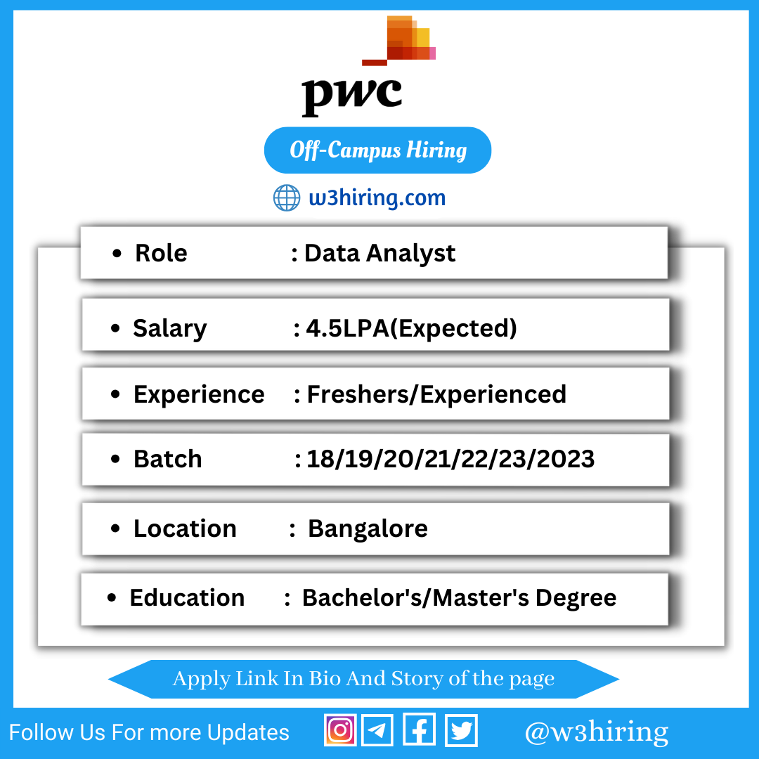 PwC Off Campus Drive 2024 Hiring Data Analyst Bachelor S Master S   W3hiring 2024 01 12T095812.909 