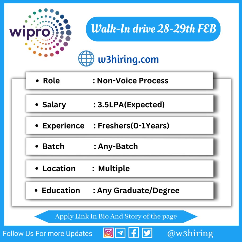 Wipro Walk-in Drive 2024 Hiring For Non-Voice Process -| Any Graduate ...