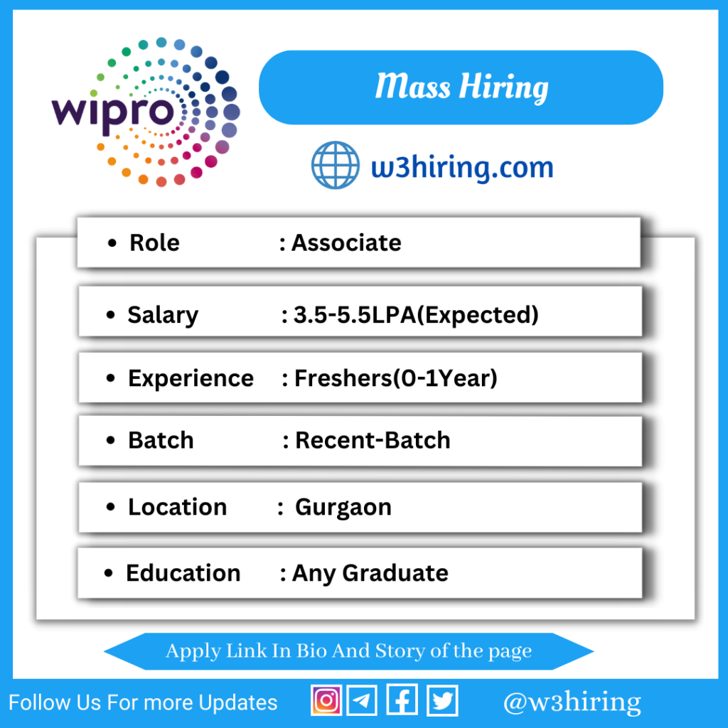 Wipro Mass Hiring 2024 Hiring Associate Any Graduate