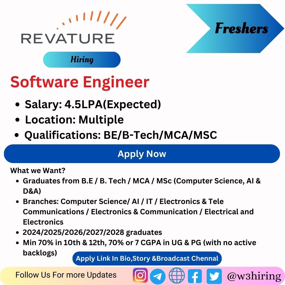 Revature Mass Hiring 2024 for Software Engineer- BE/B-Tech/MCA/MSC