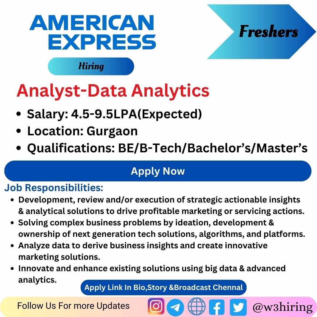 American Express Recruitment 2024 Hiring Analyst