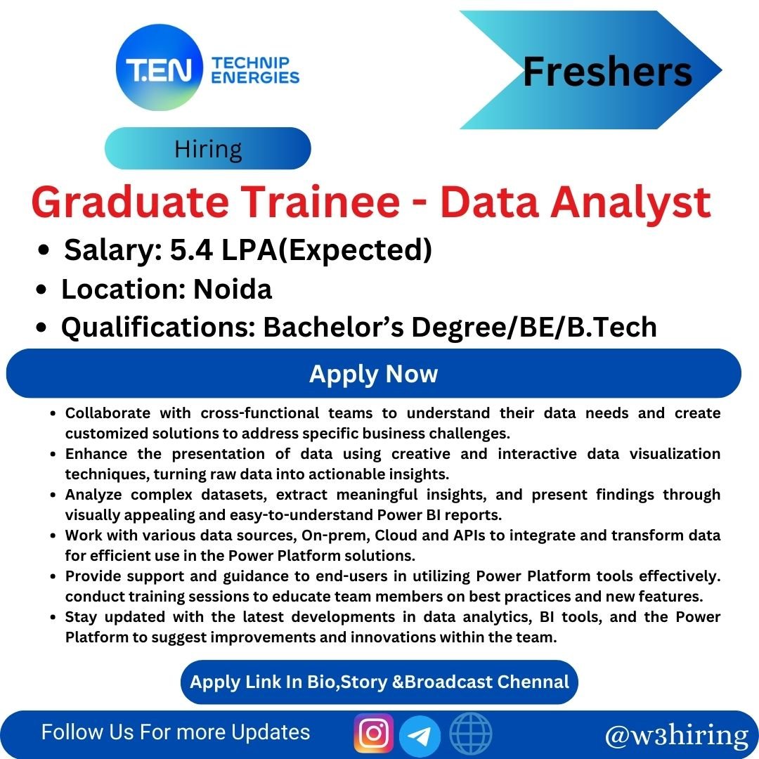 Technip Energies Recruitment 2024 Hiring Graduate Trainee - Data Analyst